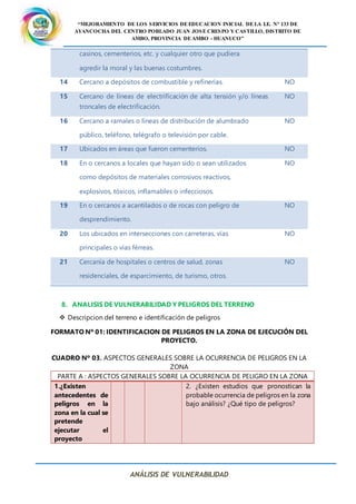 “MEJORAMIENTO DE LOS SERVICIOS DE EDUCACION INICIAL DE LA I.E. N° 133 DE
AYANCOCHA DEL CENTRO POBLADO JUAN JOSE CRESPO Y CASTILLO, DISTRITO DE
AMBO, PROVINCIA DE AMBO - HUANUCO”
ANÁLISIS DE VULNERABILIDAD
casinos, cementerios, etc. y cualquier otro que pudiera
agredir la moral y las buenas costumbres.
14 Cercano a depósitos de combustible y refinerías. NO
15 Cercano de líneas de electrificación de alta tensión y/o líneas
troncales de electrificación.
NO
16 Cercano a ramales o líneas de distribución de alumbrado
público, teléfono, telégrafo o televisión por cable.
NO
17 Ubicados en áreas que fueron cementerios. NO
18 En o cercanos a locales que hayan sido o sean utilizados
como depósitos de materiales corrosivos reactivos,
explosivos, tóxicos, inflamables o infecciosos.
NO
19 En o cercanos a acantilados o de rocas con peligro de
desprendimiento.
NO
20 Los ubicados en intersecciones con carreteras, vías
principales o vías férreas.
NO
21 Cercanía de hospitales o centros de salud, zonas
residenciales, de esparcimiento, de turismo, otros.
NO
8. ANALISIS DE VULNERABILIDAD Y PELIGROS DEL TERRENO
 Descripcion del terreno e identificación de peligros
FORMATO Nº 01: IDENTIFICACION DE PELIGROS EN LA ZONA DE EJECUCIÓN DEL
PROYECTO.
CUADRO Nº 03. ASPECTOS GENERALES SOBRE LA OCURRENCIA DE PELIGROS EN LA
ZONA
PARTE A : ASPECTOS GENERALES SOBRE LA OCURRENCIA DE PELIGRO EN LA ZONA
1.¿Existen
antecedentes de
peligros en la
zona en la cual se
pretende
ejecutar el
proyecto
2. ¿Existen estudios que pronostican la
probable ocurrencia de peligros en la zona
bajo análisis? ¿Qué tipo de peligros?
 