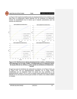 MAESTRÍA EN ESTRUCTURAS                                                     TESIS                                4. MODELO DE CAPACIDAD

        La Figura 4-32 muestra las distribuciones de desplazamientos de los cilindros y las
        pilas para la configuración lateral obtenida con los temblores de fallamiento
        normal. El procedimiento fue el mismo que el descrito previamente para los
        eventos de subducción.

                      DESPLAZAMIENTOS EN DIRECCIÓN U2                                                      DESPLAZAMIENTOS EN DIRECCIÓN U2
        45                                                                                       70

        40
                                                                                                 60
        35
                                                                                                 50
        30

        25                                                                                       40
L (m)




                                                                                         L (m)

        20
                                                           CILINDRO 2 (PROMEDIO)                 30                                          CILINDRO 3 (PROMEDIO)
        15
                                                           PILA 2 (PROMEDIO)                                                                 PILA 3 (PROMEDIO)
                                                                                                 20
        10
                                                           CILINDRO 2 (PUSH Y FE)                                                            CILINDRO 3 (PUSH Y FE)
         5                                                                                       10
                                                           PILA 2 (PUSH Y FE)                                                                PILA 3 (PUSH Y FE)
         0                                                                                        0
             0    10           20        30         40         50        60         70                0   20        40    60        80           100        120        140
                                          U2 (mm)                                                                             U2 (mm)

                      DESPLAZAMIENTOS EN DIRECCIÓN U2                                                     DESPLAZAMIENTOS EN DIRECCIÓN U2
        70                                                                                       40


        60                                                                                       35


                                                                                                 30
        50

                                                                                                 25
        40
L (m)




                                                                                         L (m)




                                                                                                 20
        30                                                CILINDRO 4 (PROMEDIO)                                                               CILINDRO 5 (PROMEDIO)
                                                                                                 15
                                                          PILA 4 (PROMEDIO)                                                                   PILA 5 (PROMEDIO)
        20
                                                                                                 10
                                                          CILINDRO 4 (PUSH Y FE)                                                              CILINDRO 5 (PUSH Y FE)
        10
                                                                                                 5
                                                          PILA 4 (PUSH Y FE)                                                                  PILA 5 (PUSH Y FE)

         0                                                                                       0
             0   20       40        60        80         100    120      140       160                0        10        20             30             40              50
                                          U2 (mm)                                                                             U2 (mm)



        Figura 4-32: Distribuciones (U2) de desplazamientos medias y distribuciones
        (U2) obtenidas con la carga “PUSH” y multiplicadas por su respectivo factor
         de escala (FE) de los cilindros y pilas usando los temblores de fallamiento
                                            normal.

        Al igual que para los temblores de subducción se observa, en la Figura 4-32 y en
        la Figura 4-33, que los desplazamientos obtenidos con la carga “PUSH”
        multiplicados por su respectivo factor de escala son muy parecidos a los
        desplazamientos medios. Con lo cual se aceptan estas distribuciones de fuerzas
        laterales de los dos tipos de sismos para someter al modelo a los análisis estático
        no lineales.




             ARTURO GALVÁN CHÁVEZ                                                            U.M.S.N.H.                                                           97
 