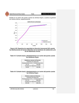 MAESTRÍA EN ESTRUCTURAS                     TESIS                  4. MODELO DE CAPACIDAD

basales en el centro del puente cuando los cilindros fluyen y cuando se generan
sus valores últimos, respectivamente.

                                     ESPECTRO DE CAPACIDAD
               0.08

               0.07

               0.06

               0.05
       Sa, g




               0.04

               0.03

               0.02

               0.01                                                     Subducción
                                                                        Fallamiento Normal
                 0
                      0   200      400      600            800   1000        1200       1400
                                                  D (mm)


  Figura 4-35: Espectros de capacidad en dirección transversal (U2) usando
las distribuciones de fuerzas obtenidas de los temblores de subducción y de
                          los de fallamiento normal.


 Tabla 4-3: Cortante basal y desplazamiento en el centro del puente cuando
                            los aisladores fluyen.

                               Aisladores (valores de fluencia)
                                   Temblores de subducción
                           Desplazamiento (mm) Cortante basal (ton)
                                 35.122                 525.848
                                Temblores de fallamiento normal
                                 35.050                 522.948



 Tabla 4-4: Cortante basal y desplazamiento en el centro del puente cuando
                             los cilindros fluyen.

                                Cilindros (valores de fluencia)
                                    Temblores de subducción
                           Desplazamiento (mm) Cortante basal (ton)
                                 519.178               3506.263
                                Temblores de fallamiento normal
                                 500.364               3362.343




 ARTURO GALVÁN CHÁVEZ                             U.M.S.N.H.                                   100
 