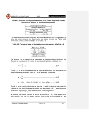 MAESTRÍA EN ESTRUCTURAS                    TESIS               4. MODELO DE CAPACIDAD

 Tabla 4-5: Cortante basal y desplazamiento en el centro del puente cuando
              los cilindros llegan a su desplazamiento último.

                                 Cilindros (valores últimos)
                                  Temblores de subducción
                          Desplazamiento (mm) Cortante basal (ton)
                               1222.497               3844.801
                               Temblores de fallamiento normal
                               1161.674               3709.574

La curva momento-rotación idealizada del cilindro 4 (eje más alto), considerando la
zona de endurecimiento por deformación del acero (modelo de Park), está
compuesta por los puntos mostrados en la Tabla 4-6.

  Tabla 4-6: Puntos de la curva idealizada momento-rotación del cilindro 4.

                                   M (ton-m)      (rad)
                                       0            0
                                     64850      0.00195
                                     67700      0.012657
                                   13600.095    0.012657
                                   13600.095    0.016557

De acuerdo con la mecánica de materiales, el desplazamiento idealizado de
fluencia de una pila en la formación de la articulación plástica está dada por:

                    L2
           pil 
            Y          x Y …………………………………………………… (4.1)
                    3

Donde Y es la curvatura idealizada de fluencia definida por una representación
elastoplástica perfecta de la curva M -  de la sección transversal.

                    Y
           Y           ………………………………………………..……… (4.2)
                    Lp

          Lp  0.08 L  0.022 f ye d bl  0.044 f ye d bl (mm, MPa)…………. (4.3)

Donde  Y es la rotación idealizada de fluencia, Lp es la longitud de la articulación
plástica (la cual según Priestley se obtiene con la ecuación 4.3), f ye es el esfuerzo
de fluencia esperado y dbl es el diámetro de la varilla longitudinal.

Al sustituir los valores (cilindro 4) en las ecuaciones 4.2 y 4.3 se obtiene que
Lp  5753.37 mm y Y  3.389e-7 rad/mm, con lo que de la ecuación 4.1 se




  ARTURO GALVÁN CHÁVEZ                         U.M.S.N.H.                        101
 