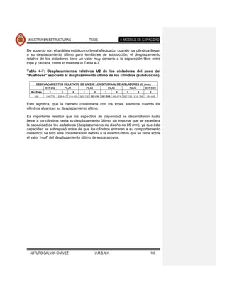 MAESTRÍA EN ESTRUCTURAS                        TESIS                       4. MODELO DE CAPACIDAD

De acuerdo con el análisis estático no lineal efectuado, cuando los cilindros llegan
a su desplazamiento último para temblores de subducción, el desplazamiento
relativo de los aisladores tiene un valor muy cercano a la separación libre entre
tope y calzada, como lo muestra la Tabla 4-7.

Tabla 4-7: Desplazamientos relativos U2 de los aisladores del paso del
“Pushover” asociado al desplazamiento último de los cilindros (subducción).

     DESPLAZAMIENTOS RELATIVOS DE UN EJE LONGITUDINAL DE AISLADORES U2 (mm)
             EST IZQ         PILA1           PILA2             PILA3              PILA4       EST DER
  No. Paso      1        1           2   1           2     1           2      1           2      1
    180      194.776   236.417 314.439 303.172 322.238 321.208 300.674 307.135 216.189        183.455


Esto significa, que la calzada colisionaría con los topes sísmicos cuando los
cilindros alcanzan su desplazamiento último.

Es importante resaltar que los espectros de capacidad se desarrollaron hasta
llevar a los cilindros hasta su desplazamiento último, sin importar que se excediera
la capacidad de los aisladores (desplazamiento de diseño de 85 mm), ya que ésta
capacidad se sobrepasó antes de que los cilindros entraran a su comportamiento
inelástico; se hizo esta consideración debido a la incertidumbre que se tiene sobre
el valor “real” del desplazamiento último de estos apoyos.




  ARTURO GALVÁN CHÁVEZ                               U.M.S.N.H.                                  103
 