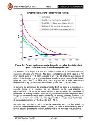 MAESTRÍA EN ESTRUCTURAS                     TESIS                5. MODELO DE VULNERABILIDAD


                       ESPECTRO DE CAPACIDAD Y ESPECTROS DE DEMANDA
             0.8
                                       CAPACIDAD

             0.7                       LIGERO; Tr=85 años; Amáx=188 gales, Beff=5%

                                       MODERDO; Tr=215 años; Amáx=269 gales, Beff=10%

             0.6                       EXTENSO; Tr=850 años; Amáx=400 gales Beff=18%

                                       COMPLETO; Tr=3700 años; Amáx=600 gales Beff=24%
             0.5
     Sa, g




             0.4



             0.3



             0.2



             0.1



              0
                   0    200    400    600       800       1000       1200      1400      1600
                                               D (mm)

  Figura 5-1: Espectros de capacidad y demanda (modelos de subducción)
              para distintos estados límite de comportamiento.

Se observa en la Figura 5.1 que los cilindros entran en el intervalo inelástico
cuando se presenta una Amáx de 188 gales (correspondiente en la figura a D = 0
mm y por lo tanto a T = 0 seg) asociada a un Tr de 85 años, lo que produce el
estado límite ligero y que el puente colapsa cuando se alcanza una Amáx de 600
gales asociada a un Tr de 3700 años, valor muy cercano al valor determinista
obtenido con la ley de atenuación de Sánchez y Jara (2001), de 619 gales.

El aumento de porcentaje de amortiguamiento (Beff) se debe a la disipación de
energía debida a la incursión de los cilindros en la zona plástica de
comportamiento. Al iniciar la etapa inelástica del espectro de capacidad el
porcentaje de amortiguamiento es el amortiguamiento inherente del puente (Bo =
5 %) y al incrementarse los desplazamientos, el amortiguamiento aumenta. Los
aisladores incrementan también su amortiguamiento el cual, de acuerdo al modelo
de capacidad realizado (ATC 40), es de Beff = 10 %.

Se determinó también el valor de Amáx necesario para que los aisladores
alcancen su desplazamiento de diseño (85 mm), tal como lo muestra la Figura 5-2,
la cual, al igual que la figura anterior, corresponde a los modelos de subducción .




  ARTURO GALVÁN CHÁVEZ                           U.M.S.N.H.                                 105
 