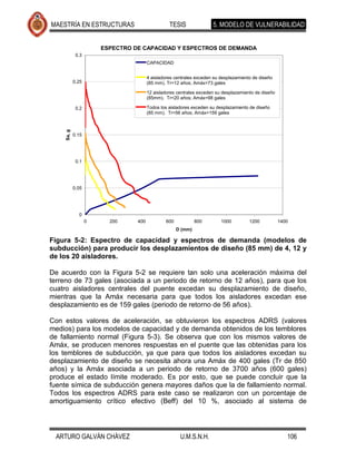 MAESTRÍA EN ESTRUCTURAS                           TESIS               5. MODELO DE VULNERABILIDAD


                        ESPECTRO DE CAPACIDAD Y ESPECTROS DE DEMANDA
              0.3
                                        CAPACIDAD


                                        4 aisladores centrales exceden su desplazamiento de diseño
             0.25                       (85 mm). Tr=12 años; Amáx=73 gales

                                        12 aisladores centrales exceden su desplazamiento de diseño
                                        (85mm). Tr=20 años; Amáx=98 gales

              0.2                       Todos los aisladores exceden su desplazamiento de diseño
                                        (85 mm). Tr=56 años; Amáx=159 gales
     Sa, g




             0.15




              0.1




             0.05




               0
                    0     200     400           600            800        1000         1200           1400
                                                      D (mm)

Figura 5-2: Espectro de capacidad y espectros de demanda (modelos de
subducción) para producir los desplazamientos de diseño (85 mm) de 4, 12 y
de los 20 aisladores.

De acuerdo con la Figura 5-2 se requiere tan solo una aceleración máxima del
terreno de 73 gales (asociada a un periodo de retorno de 12 años), para que los
cuatro aisladores centrales del puente excedan su desplazamiento de diseño,
mientras que la Amáx necesaria para que todos los aisladores excedan ese
desplazamiento es de 159 gales (periodo de retorno de 56 años).

Con estos valores de aceleración, se obtuvieron los espectros ADRS (valores
medios) para los modelos de capacidad y de demanda obtenidos de los temblores
de fallamiento normal (Figura 5-3). Se observa que con los mismos valores de
Amáx, se producen menores respuestas en el puente que las obtenidas para los
los temblores de subducción, ya que para que todos los aisladores excedan su
desplazamiento de diseño se necesita ahora una Amáx de 400 gales (Tr de 850
años) y la Amáx asociada a un periodo de retorno de 3700 años (600 gales)
produce el estado límite moderado. Es por esto, que se puede concluir que la
fuente símica de subducción genera mayores daños que la de fallamiento normal.
Todos los espectros ADRS para este caso se realizaron con un porcentaje de
amortiguamiento crítico efectivo (Beff) del 10 %, asociado al sistema de




 ARTURO GALVÁN CHÁVEZ                                  U.M.S.N.H.                                        106
 