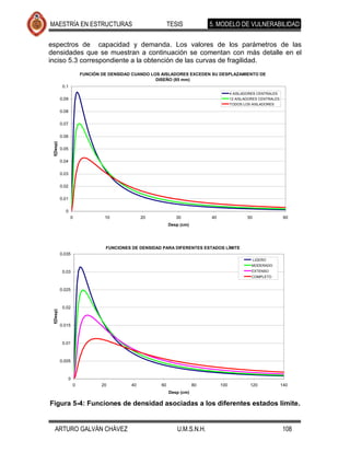 MAESTRÍA EN ESTRUCTURAS                                   TESIS            5. MODELO DE VULNERABILIDAD

espectros de capacidad y demanda. Los valores de los parámetros de las
densidades que se muestran a continuación se comentan con más detalle en el
inciso 5.3 correspondiente a la obtención de las curvas de fragilidad.
                       FUNCIÓN DE DENSIDAD CUANDO LOS AISLADORES EXCEDEN SU DESPLAZAMIENTO DE
                                                    DISEÑO (85 mm)
            0.1
                                                                                      4 AISLADORES CENTRALES
           0.09                                                                       12 AISLADORES CENTRALES
                                                                                      TODOS LOS AISLADORES

           0.08

           0.07

           0.06
 f(Desp)




           0.05

           0.04

           0.03

           0.02

           0.01

             0
                  0             10             20            30            40                 50                 60
                                                          Desp (cm)




                                FUNCIONES DE DENSIDAD PARA DIFERENTES ESTADOS LÍMITE
           0.035
                                                                                                   LIGERO
                                                                                                MODERADO
            0.03                                                                                EXTENSO
                                                                                                COMPLETO


           0.025



            0.02
 f(Desp)




           0.015



            0.01



           0.005



              0
                   0           20         40         60               80        100            120              140
                                                          Desp (cm)

Figura 5-4: Funciones de densidad asociadas a los diferentes estados límite.


  ARTURO GALVÁN CHÁVEZ                                       U.M.S.N.H.                                         108
 