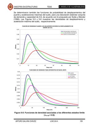 MAESTRÍA EN ESTRUCTURAS                                          TESIS                 5. MODELO DE VULNERABILIDAD

Se determinaron también las funciones de probabilidad de desplazamientos del
puente y aceleraciones máximas del suelo, para una desviación estándar conjunta
de demanda y capacidad de 0.6, de acuerdo con lo propuesto por Dutta y Mander
(1998). Las Figuras 5-5 y 5-6 muestran las densidades de desplazamiento y
aceleración máxima del suelo, respectivamente.

                          FUNCIÓN DE DENSIDAD CUANDO LOS AISLADORES EXCEDEN SU DESPLAZAMIENTO DE
                                                       DISEÑO (85 mm)
           0.07
                                                                                             4 AISLADORES CENTRALES
                                                                                             12 AISLADORES CENTRALES
           0.06                                                                              TODOS LOS AISLADORES




           0.05



           0.04
 f(Desp)




           0.03



           0.02



           0.01



             0
                  0              10            20          30               40          50             60              70
                                                                Desp (cm)

                                      FUNCIONES DE DENSIDAD PARA DIFERENTES ESTADOS LÍMITE
            0.02
                                                                                                        LIGERO
                                                                                                         MODERADO
           0.018
                                                                                                        EXTENSO
                                                                                                        COMPLETO
           0.016

           0.014

           0.012
 f(Desp)




            0.01

           0.008

           0.006

           0.004

           0.002

                  0
                      0                  50             100                      150             200                   250
                                                                Desp (cm)

Figura 5-5: Funciones de densidad asociadas a los diferentes estados límite
                               ( ln AD = 0.6).


   ARTURO GALVÁN CHÁVEZ                                              U.M.S.N.H.                                              109
 