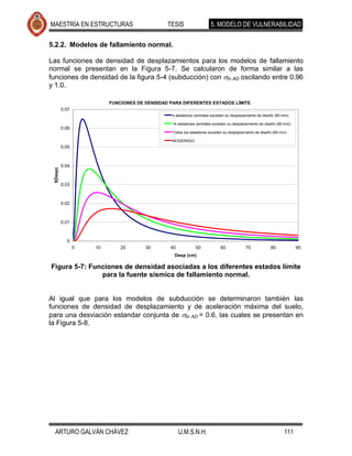 MAESTRÍA EN ESTRUCTURAS                         TESIS                  5. MODELO DE VULNERABILIDAD

5.2.2. Modelos de fallamiento normal.

Las funciones de densidad de desplazamientos para los modelos de fallamiento
normal se presentan en la Figura 5-7. Se calcularon de forma similar a las
funciones de densidad de la figura 5-4 (subducción) con ln AD oscilando entre 0.96
y 1.0.

                           FUNCIONES DE DENSIDAD PARA DIFERENTES ESTADOS LÍMITE
           0.07
                                                  4 aisladores centrales exceden su desplazamiento de diseño (85 mm)

                                                  14 aisladores centrales exceden su desplazamiento de diseño (85 mm)
           0.06
                                                  Todos los aisladores exceden su desplazamiento de diseño (85 mm)

                                                  MODERADO
           0.05



           0.04
 f(Desp)




           0.03



           0.02



           0.01



             0
                  0   10       20       30       40            50            60            70            80             90
                                                   Desp (cm)

Figura 5-7: Funciones de densidad asociadas a los diferentes estados límite
               para la fuente sísmica de fallamiento normal.


Al igual que para los modelos de subducción se determinaron también las
funciones de densidad de desplazamiento y de aceleración máxima del suelo,
para una desviación estandar conjunta de ln AD = 0.6, las cuales se presentan en
la Figura 5-8.




  ARTURO GALVÁN CHÁVEZ                                U.M.S.N.H.                                                 111
 