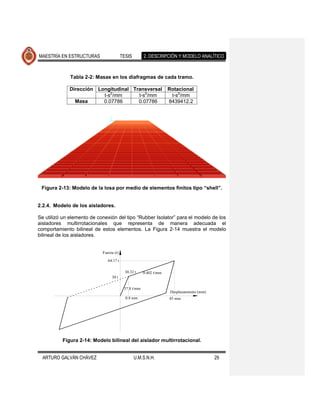 MAESTRÍA EN ESTRUCTURAS                  TESIS        2. DESCRIPCIÓN Y MODELO ANALÍTICO



              Tabla 2-2: Masas en los diafragmas de cada tramo.

              Dirección Longitudinal Transversal                   Rotacional
                          t-s2/mm      t-s2/mm                      t-s2/mm
                Masa      0.07786      0.07786                     8439412.2




 Figura 2-13: Modelo de la losa por medio de elementos finitos tipo “shell”.


2.2.4. Modelo de los aisladores.

Se utilizó un elemento de conexión del tipo “Rubber Isolator” para el modelo de los
aisladores multirrotacionales que representa de manera adecuada el
comportamiento bilineal de estos elementos. La Figura 2-14 muestra el modelo
bilineal de los aisladores.


                            Fuerza (t)

                               64.17 t

                                           30.32 t    0.402 t/mm
                                 30 t

                                          37.8 t/mm
                                                                    Desplazamiento (mm)
                                           0.8 mm                  85 mm




          Figura 2-14: Modelo bilineal del aislador multirrotacional.


  ARTURO GALVÁN CHÁVEZ                           U.M.S.N.H.                               29
 