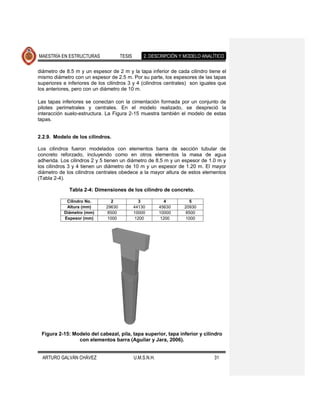 MAESTRÍA EN ESTRUCTURAS               TESIS       2. DESCRIPCIÓN Y MODELO ANALÍTICO

diámetro de 8.5 m y un espesor de 2 m y la tapa inferior de cada cilindro tiene el
mismo diámetro con un espesor de 2.5 m. Por su parte, los espesores de las tapas
superiores e inferiores de los cilindros 3 y 4 (cilindros centrales) son iguales que
los anteriores, pero con un diámetro de 10 m.

Las tapas inferiores se conectan con la cimentación formada por un conjunto de
pilotes perimetrales y centrales. En el modelo realizado, se despreció la
interacción suelo-estructura. La Figura 2-15 muestra también el modelo de estas
tapas.


2.2.9. Modelo de los cilindros.

Los cilindros fueron modelados con elementos barra de sección tubular de
concreto reforzado, incluyendo como en otros elementos la masa de agua
adherida. Los cilindros 2 y 5 tienen un diámetro de 8.5 m y un espesor de 1.0 m y
los cilindros 3 y 4 tienen un diámetro de 10 m y un espesor de 1.20 m. El mayor
diámetro de los cilindros centrales obedece a la mayor altura de estos elementos
(Tabla 2-4).

              Tabla 2-4: Dimensiones de los cilindro de concreto.

            Cilindro No.        2               3            4       5
            Altura (mm)       29630           44130        45630   20930
           Diámetro (mm)       8500           10000        10000   8500
           Espesor (mm)        1000           1200         1200    1000




 Figura 2-15: Modelo del cabezal, pila, tapa superior, tapa inferior y cilindro
                con elementos barra (Aguilar y Jara, 2006).


  ARTURO GALVÁN CHÁVEZ                        U.M.S.N.H.                       31
 