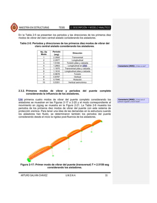 MAESTRÍA EN ESTRUCTURAS           TESIS       2. DESCRIPCIÓN Y MODELO ANALÍTICO

En la Tabla 2-5 se presentan los periodos y las direcciones de los primeros diez
modos de vibrar del claro central aislado considerando los aisladores.

 Tabla 2-5: Periodos y direcciones de los primeros diez modos de vibrar del
              claro central aislado considerando los aisladores.

                  No. De     Periodo
                                                Dirección
                  Modo        (seg)
                     1       2.3593           Transversal
                     2       2.2977           Longitudinal
                     3       1.5184      Torsión pilas y calzada
                     4       1.2663       Longitudinal en pilas                       Comentario [JMJ5]: ¿Cómo es este?
                     5       1.1875    Transversal pilas y calzada
                     6       1.1816    Longitudinal pilas y calzada
                     7       0.9678              Torsión
                     8       0.8787              Vertical
                     9       0.7946             Rotación
                    10       0.5351       Vertical asincrónico



2.3.2. Primeros modos de vibrar y periodos                  del   puente   completo
       considerando la influencia de los aisladores.

Los primeros cuatro modos de vibrar del puente completo considerando los              Comentario [JMJ6]: ¿Cómo son el
                                                                                      primero segundo y tercer modo?
aisladores se muestran en las Figuras 2-17 a 2-20 y el modo correspondiente al
movimiento en zigzag se muestra en la Figura 2-21. La Tabla 2-6 muestra los
periodos de los primeros diez modos de vibrar del puente con este sistema de
protección sísmica. Para tener una idea de las demandas en la estructura cuando
los aisladores han fluido, se determinaron también los periodos del puente
considerando desde el inicio la rigidez post-fluencia de los aisladores.




 Figura 2-17: Primer modo de vibrar del puente (transversal) T = 2.5159 seg
                       considerando los aisladores.


 ARTURO GALVÁN CHÁVEZ                     U.M.S.N.H.                          33
 