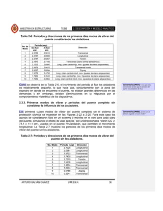 MAESTRÍA EN ESTRUCTURAS                   TESIS         2. DESCRIPCIÓN Y MODELO ANALÍTICO

 Tabla 2-6: Periodos y direcciones de los primeros diez modos de vibrar del
                    puente considerando los aisladores.

               Periodo (seg)
  No. de
           Sin fluir     Al fluir                             Dirección
  Modo
             aisl.        aisl.
    1      2.5159        2.9810                                  Transversal
    2      2.4167        2.8985                                 Longitudinal
    3      2.3147        2.8267                                    Torsión
    4      2.1510        2.7105                  Transversal (claro central asincrónico)
    5      2.1203        2.6560       Long. (claro central fijo, mov. Iguales de claros adyacentes)
    6      2.0675        2.6470                              Transversal mixta
    7      2.0067        2.6094                                    Zigzag
    8      1.9172        2.4755      Long. (claro central móvil, mov. Iguales de claros adyacentes)
    9      1.7962        2.3545      Long. (claro central fijo, mov. Opuestos de claros adyacentes)
    10     1.7352        2.2862     Long. (claro central móvil, mov. opuestos de claros adyacentes)


Como se observa en la Tabla 2-6, el incremento del periodo al fluir los aisladores                    Comentario [JMJ7]: Creo que sería
                                                                                                      conveniente incluir aquí el periodo del
es relativamente pequeño, lo que hace que, conjuntamente con la zona del                              puente sin aisladores de base
espectro en donde se encuentra el puente, no existan grandes diferencias en las
demandas y sin embargo, existan disminuciones en la respuesta por el
comportamiento histerético de los dispositivos.

2.3.3. Primeros modos de vibrar y periodos del puente completo sin
       considerar la influencia de los aisladores.

Los primeros cuatro modos de vibrar del puente completo sin el sistema de                             Comentario [JMJ8]: ¿Cómo son el
                                                                                                      primero segundo y tercer modo?
protección sísmica se muestran en las Figuras 2-22 a 2-25. Para este caso los
apoyos se consideraron fijos en un extremo y móviles en el otro para cada claro
del puente, simulando el efecto de usar apoyos pot unidireccionales “tetrón GG
74.1 x 11.1 cm”, usados en el puente Pinzandarán, que permiten el movimiento
longitudinal. La Tabla 2-7 muestra los periodos de los primeros diez modos de
vibrar del puente sin los aisladores.

 Tabla 2-7: Periodos y direcciones de los primeros diez modos de vibrar del
                          puente sin los aisladores.

                              No. Modo   Periodo (seg)      Dirección
                                  1         2.1025         Longitudinal
                                  2         2.0381         Longitudinal
                                  3         1.9703         Transversal
                                  4         1.7430         Longitudinal
                                  5         1.7070           Torsión
                                  6         1.5906         Longitudinal
                                  7         1.3574         Transversal
                                  8         1.2904         Transversal
                                  9         0.9755           Zigzag
                                 10         0.9341         Transversal


  ARTURO GALVÁN CHÁVEZ                            U.M.S.N.H.                                     36
 