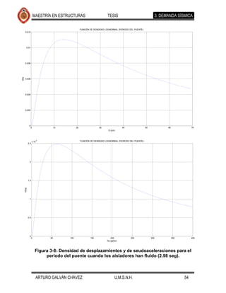 MAESTRÍA EN ESTRUCTURAS                           TESIS                                      3. DEMANDA SÍSMICA

                                                      FUNCIÓN DE DENSIDAD LOGNORMAL (PERIODO DEL PUENTE)
        0.012




           0.01




        0.008
f(D)




        0.006




        0.004




        0.002




                0
                    0                 10         20                  30                 40                 50               60              70
                                                                            D (cm)



                          -3
                     x 10                             FUNCIÓN DE DENSIDAD LOGNORMAL (PERIODO DEL PUENTE)
               2.5




                2




               1.5
       f(Sa)




                1




               0.5




                0
                     0           50        100                150             200             250               300              350        400
                                                                           Sa (gales)



                          Figura 3-8: Densidad de desplazamientos y de seudoaceleraciones para el
                               periodo del puente cuando los aisladores han fluido (2.98 seg).



                          ARTURO GALVÁN CHÁVEZ                                    U.M.S.N.H.                                           54
 