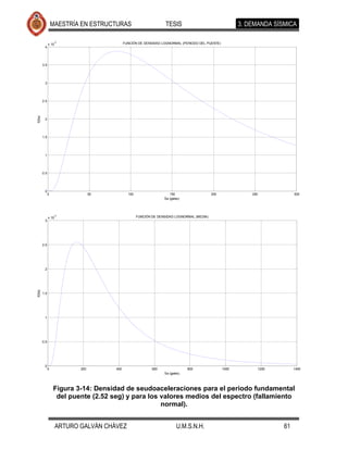 MAESTRÍA EN ESTRUCTURAS                           TESIS                                 3. DEMANDA SÍSMICA

                   -3
              x 10                           FUNCIÓN DE DENSIDAD LOGNORMAL (PERIODO DEL PUENTE)
         4




        3.5




         3




        2.5
f(Sa)




         2




        1.5




         1




        0.5




         0
              0                   50           100                    150                    200              250               300
                                                                   Sa (gales)




                   -3
              x 10                                   FUNCIÓN DE DENSIDAD LOGNORMAL (MEDIA)
         3




        2.5




         2
f(Sa)




        1.5




         1




        0.5




         0
              0             200        400                   600                800                1000             1200        1400
                                                                   Sa (gales)



                  Figura 3-14: Densidad de seudoaceleraciones para el periodo fundamental
                   del puente (2.52 seg) y para los valores medios del espectro (fallamiento
                                                    normal).


                     ARTURO GALVÁN CHÁVEZ                                 U.M.S.N.H.                                       61
 