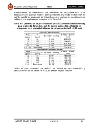 MAESTRÍA EN ESTRUCTURAS               TESIS                    3. DEMANDA SÍSMICA

Posteriormente, se determinaron las demandas de seudoaceleración y de
desplazamientos (valores medios) correspondientes al periodo fundamental del
puente cuando los aisladores se encuentran en el intervalo de comportamiento
inelástico. Los resultados se presentan en la Tabla 3-5.

Tabla 3-5: Demanda de seudoaceleración y desplazamiento (valores medios)
    para el periodo de fundamental del puente cuando los aisladores se
  encuentran en el intervalo inelástico de comportamiento (T = 2.98 seg).

                              Temblores de Subducción
             Amáx          Tr                          D medio T puente
                                   Sa media T puente/g
            (gales)     (años)                              (mm)
              152         50             0.1269           279.9695
              198         100            0.1653           364.6971
              347         500            0.2896           639.1408
              420        1000            0.3505           773.5998
           619.1559   Determinista       0.5168           1140.4259
                          Temblores de Fallamiento Normal
             Amáx          Tr                          D medio T puente
                                   Sa media T puente/g
            (gales)     (años)                              (mm)
              152         50             0.0694           153.0897
              198         100            0.0904           199.4194
              347         500            0.1584           349.4876
              420        1000            0.1917           423.0109
           471.5514   Determinista       0.2152           474.9319

Debido al poco incremento del periodo, los valores de seudoaceleración y
desplazamiento de las tablas 3-4 y 3-5, no difieren en gran medida.




 ARTURO GALVÁN CHÁVEZ                     U.M.S.N.H.                         64
 