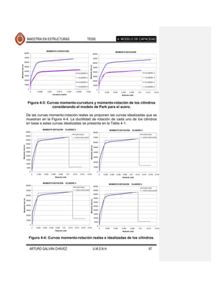 MAESTRÍA EN ESTRUCTURAS                                                                  TESIS                                                        4. MODELO DE CAPACIDAD


                                                                  MOMENTO-CURVATURA                                                                                                       MOMENTO-ROTACIÓN
                         80000                                                                                                                              80000

                         70000                                                                                                                              70000

                         60000                                                                                                                              60000
Momento (ton-m)




                                                                                                                                     Momento (ton-m)
                         50000                                                                                                                              50000

                         40000                                                                                                                              40000
                                                                                                                     CILINDRO 2                                                                                                  CILINDRO 2
                         30000                                                                                                                              30000
                                                                                                                     CILINDRO 3                                                                                                  CILINDRO 3
                         20000                                                                                                                              20000
                                                                                                                     CILINDRO 4                                                                                                  CILINDRO 4
                         10000                                                                                                                              10000
                                                                                                                     CILINDRO 5                                                                                                  CILINDRO 5
                                        0                                                                                                                       0
                                            0        0.0005           0.001        0.0015           0.002        0.0025         0.003                               0    0.002       0.004        0.006    0.008       0.01       0.012         0.014
                                                                              Curvatura (rad/m)                                                                                                   Rotación (rad)



                                       Figura 4-3: Curvas momento-curvatura y momento-rotación de los cilindros
                                                     considerando el modelo de Park para el acero.

                                      De las curvas momento-rotación reales se proponen las curvas idealizadas que se
                                      muestran en la Figura 4-4. La ductilidad de rotación de cada uno de los cilindros
                                      en base a estas curvas idealizadas se presenta en la Tabla 4-1.
                                                              MOMENTO-ROTACIÓN                 CILINDRO 2                                                                        MOMENTO-ROTACIÓN             CILINDRO 3
                                      50000                                                                                                                 80000
                                                                                                               CURVA REAL                                                                                                     CURVA REAL
                                      45000
                                                                                                               CURVA IDEALIZADA                             70000                                                             CURVA IDEALIZADA
                                      40000
                                                                                                                                                            60000
                                      35000
                  Momento (ton-m)




                                                                                                                                          Momento (ton-m)




                                      30000                                                                                                                 50000

                                      25000                                                                                                                 40000

                                      20000
                                                                                                                                                            30000
                                      15000
                                                                                                                                                            20000
                                      10000

                                      5000                                                                                                                  10000

                                            0                                                                                                                   0
                                                0   0.002      0.004      0.006      0.008         0.01      0.012     0.014     0.016                              0   0.002     0.004   0.006    0.008    0.01    0.012     0.014     0.016   0.018
                                                                                 Rotación (rad)                                                                                                    Rotación (rad)


                                                              MOMENTO-ROTACIÓN                 CILINDRO 4
                                                                                                                                                                                MOMENTO-ROTACIÓN              CILINDRO 5
                                      80000                                                                                                                 50000
                                                                                                                CURVA REAL
                                                                                                                                                                                                                               CURVA REAL
                                      70000                                                                     CURVA IDEALIZADA                            45000                                                              CURVA IDEALIZADA

                                                                                                                                                            40000
                                      60000
                                                                                                                                                            35000
                    Momento (ton-m)




                                                                                                                                          Momento (ton-m)




                                      50000
                                                                                                                                                            30000
                                      40000                                                                                                                 25000

                                      30000                                                                                                                 20000

                                                                                                                                                            15000
                                      20000
                                                                                                                                                            10000
                                      10000
                                                                                                                                                             5000
                                            0                                                                                                                   0
                                                0   0.002     0.004    0.006      0.008     0.01     0.012     0.014    0.016     0.018                             0     0.002       0.004       0.006     0.008      0.01           0.012     0.014
                                                                                 Rotación (rad)                                                                                                    Rotación (rad)


                                         Figura 4-4: Curvas momento-rotación reales e idealizadas de los cilindros.


                                            ARTURO GALVÁN CHÁVEZ                                                                                            U.M.S.N.H.                                                                  67
 