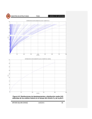 MAESTRÍA EN ESTRUCTURAS                            TESIS                          4. MODELO DE CAPACIDAD


                                            DISTRIBUCIÓN DE DESPLAZAMIENTOS (U2) DEL CILINDRO-PILA 2
        45



        40



        35



        30



        25
L (m)




        20



        15



        10



        5



        0
             0          100        200                300              400                 500              600         700        800
                                                                     U2 (mm)




                                         DISTRIBUCIÓN DE DESPLAZAMIENTOS (U2) DEL CILINDRO-PILA 2 (MEDIA)
        45



        40



        35



        30



        25
L (m)




        20



        15



        10



        5



        0
             0                50                            100                      150                          200              250
                                                                     U2 (mm)



                  Figura 4-5: Distribuciones de desplazamientos y distribución media (U2)
                  obtenidas de los análisis historia en el tiempo del cilindro 2 y de la pila 2.


                  ARTURO GALVÁN CHÁVEZ                                    U.M.S.N.H.                                          69
 