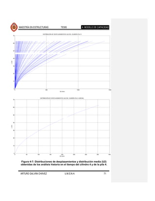 MAESTRÍA EN ESTRUCTURAS                             TESIS                           4. MODELO DE CAPACIDAD

                                          DISTRIBUCIÓN DE DESPLAZAMIENTOS (U2) DEL CILINDRO-PILA 4
        70




        60




        50




        40
L (m)




        30




        20




        10




         0
             0                                500                                            1000                           1500
                                                                   U2 (mm)




                                       DISTRIBUCIÓN DE DESPLAZAMIENTOS (U2) DEL CILINDRO-PILA 4 (MEDIA)
        70




        60




        50




        40
L (m)




        30




        20




        10




        0
             0        50         100                150              200               250                300    350        400
                                                                   U2 (mm)



                  Figura 4-7: Distribuciones de desplazamientos y distribución media (U2)
                  obtenidas de los análisis historia en el tiempo del cilindro 4 y de la pila 4.


                  ARTURO GALVÁN CHÁVEZ                                       U.M.S.N.H.                                71
 
