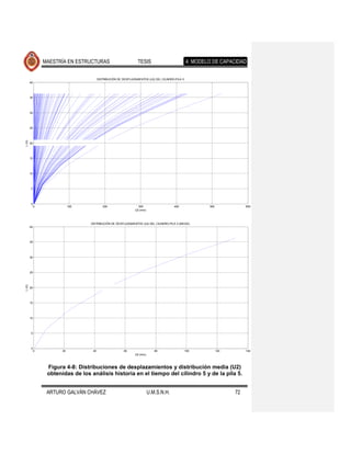 MAESTRÍA EN ESTRUCTURAS                           TESIS                            4. MODELO DE CAPACIDAD


                                         DISTRIBUCIÓN DE DESPLAZAMIENTOS (U2) DEL CILINDRO-PILA 5
        40




        35




        30




        25
L (m)




        20




        15




        10




        5




        0
             0               100            200                    300                    400               500              600
                                                                 U2 (mm)



                                   DISTRIBUCIÓN DE DESPLAZAMIENTOS (U2) DEL CILINDRO-PILA 5 (MEDIA)
        40




        35




        30




        25
L (m)




        20




        15




        10




        5




        0
             0          20          40                    60                  80                    100           120        140
                                                                 U2 (mm)



                  Figura 4-8: Distribuciones de desplazamientos y distribución media (U2)
                  obtenidas de los análisis historia en el tiempo del cilindro 5 y de la pila 5.


                  ARTURO GALVÁN CHÁVEZ                                     U.M.S.N.H.                                   72
 