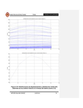 MAESTRÍA EN ESTRUCTURAS                        TESIS                          4. MODELO DE CAPACIDAD

                                          DISTRIBUCIÓN DE DESPLAZAMIENTOS (U2) DEL TABLERO (TRAMO 2-3)
          4500



          4000



          3500



          3000



          2500
U2 (mm)




          2000



          1500



          1000



          500



            0
                 0              20               40                     60                    80              100           120
                                                                       L (m)



                                       DISTRIBUCIÓN DE DESPLAZAMIENTOS (U2) DEL TABLERO (MEDIA) (TRAMO 2-3)
          1040



          1020



          1000



          980



          960
U2 (mm)




          940



          920



          900



          880



          860
                 0              20               40                     60                    80              100           120
                                                                       L (m)



                      Figura 4-10: Distribuciones de desplazamientos y distribución media (U2)
                        obtenidas de los análisis historia en el tiempo del tablero (tramo 2-3).


                      ARTURO GALVÁN CHÁVEZ                                U.M.S.N.H.                                74
 