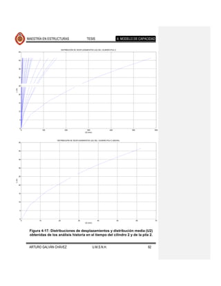 MAESTRÍA EN ESTRUCTURAS                           TESIS                            4. MODELO DE CAPACIDAD


                                         DISTRIBUCIÓN DE DESPLAZAMIENTOS (U2) DEL CILINDRO-PILA 2
        45



        40



        35



        30



        25
L (m)




        20



        15



        10



        5



        0
             0               100            200                    300                    400               500             600
                                                                 U2 (mm)



                                   DISTRIBUCIÓN DE DESPLAZAMIENTOS (U2) DEL CILINDRO-PILA 2 (MEDIA)
        45



        40



        35



        30



        25
L (m)




        20



        15



        10



        5



        0
             0          10          20                    30                  40                    50            60        70
                                                                 U2 (mm)



                  Figura 4-17: Distribuciones de desplazamientos y distribución media (U2)
                  obtenidas de los análisis historia en el tiempo del cilindro 2 y de la pila 2.


                  ARTURO GALVÁN CHÁVEZ                                     U.M.S.N.H.                                  82
 