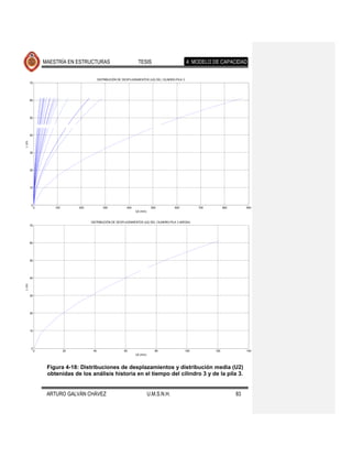 MAESTRÍA EN ESTRUCTURAS                              TESIS                            4. MODELO DE CAPACIDAD


                                            DISTRIBUCIÓN DE DESPLAZAMIENTOS (U2) DEL CILINDRO-PILA 3
        70




        60




        50




        40
L (m)




        30




        20




        10




        0
             0       100        200            300             400              500          600             700         800        900
                                                                     U2 (mm)


                                      DISTRIBUCIÓN DE DESPLAZAMIENTOS (U2) DEL CILINDRO-PILA 3 (MEDIA)
        70




        60




        50




        40
L (m)




        30




        20




        10




        0
             0             20          40                    60                   80                   100         120              140
                                                                     U2 (mm)



                  Figura 4-18: Distribuciones de desplazamientos y distribución media (U2)
                  obtenidas de los análisis historia en el tiempo del cilindro 3 y de la pila 3.


                  ARTURO GALVÁN CHÁVEZ                                         U.M.S.N.H.                                      83
 