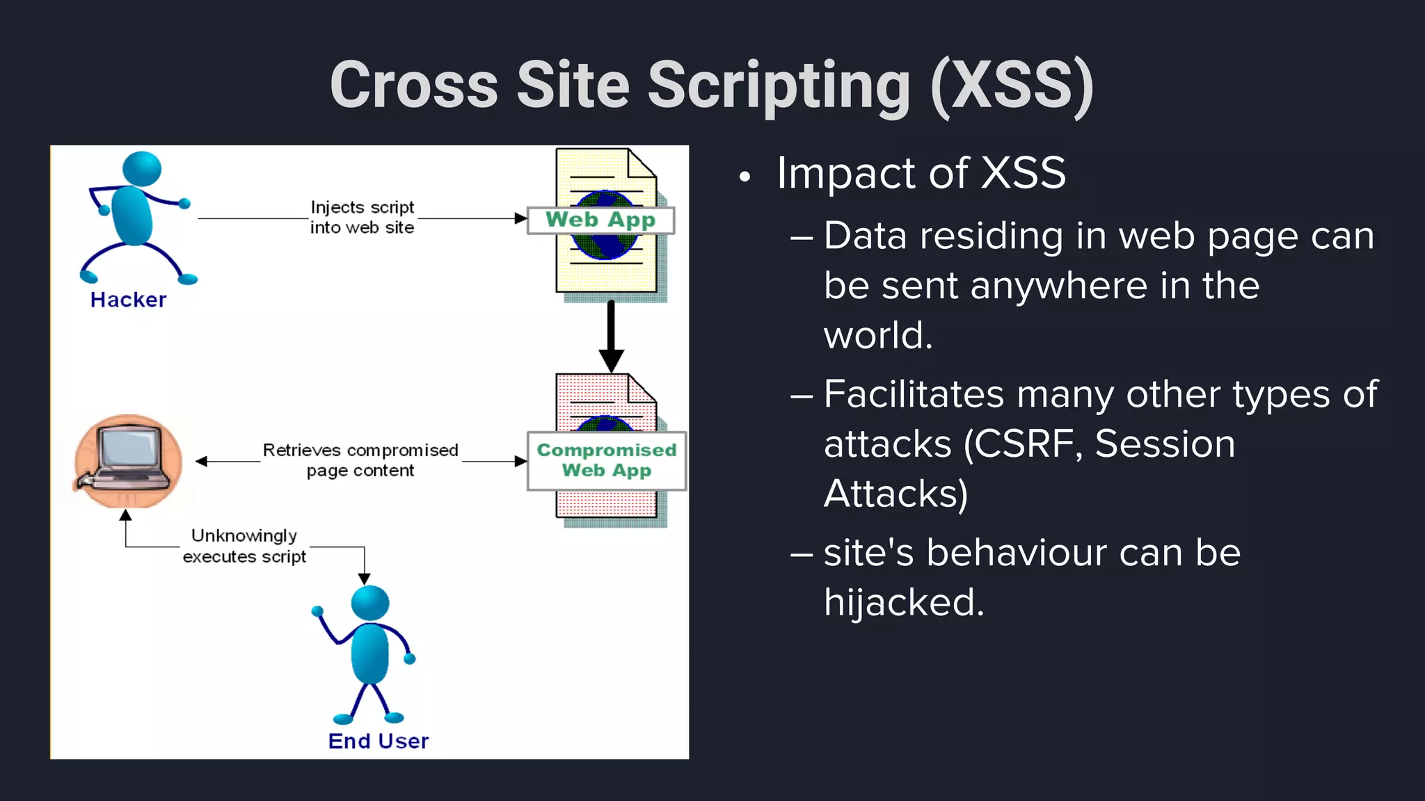 Cross Site Scripting (XSS)
• Impact of XSS
– Data residing in web page can
be sent anywhere in the
world.
– Facilitates many other types of
attacks (CSRF, Session
Attacks)
– site's behaviour can be
hijacked.
 