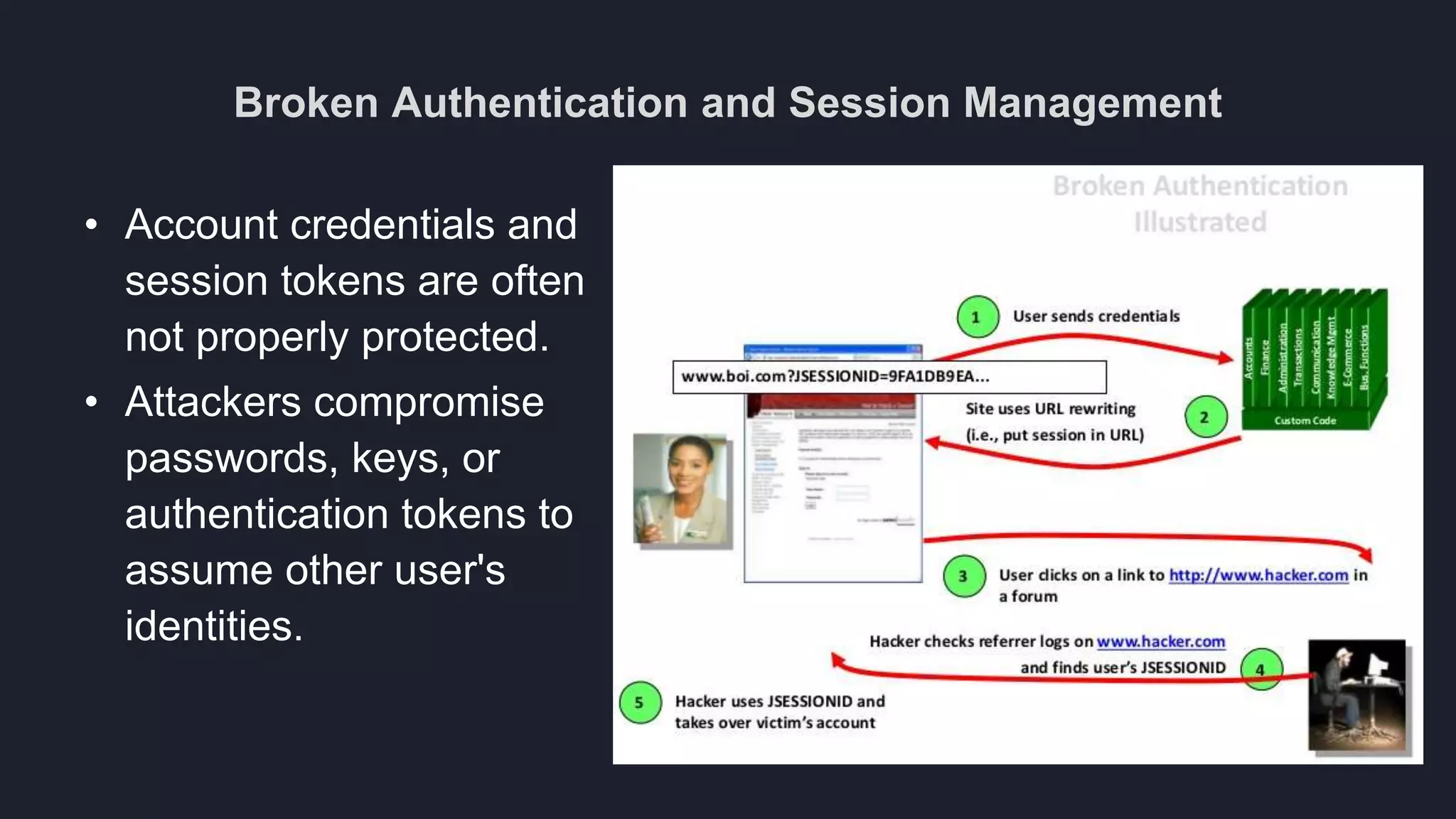 Broken Authentication and Session Management
• Account credentials and
session tokens are often
not properly protected.
• Attackers compromise
passwords, keys, or
authentication tokens to
assume other user's
identities.
 