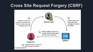 Cross Site Request Forgery (CSRF)
http://yourbank.com/transfer?
to_account=my_account_number&amount=all_of_your_money
 