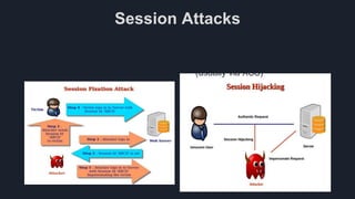 Session Attacks
Session Fixation Session Hijacking
• The hacker predicts a valid session
key (usually via phishing)
• The hacker masquerades as another
user by stealing the users session id
(usually via XSS)
 