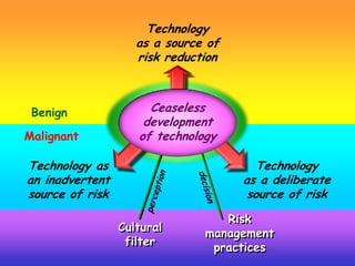 Diffusion of information
Perceptual filter
Cultural filter
Emergency not decoded
Emergency decoded
Ignorance
Images
of reality
Symbolic
constructions
Enlightenment
 