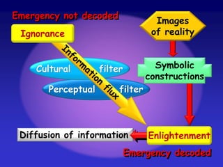 Value
system
Family
culture
Work
culture
Peer
group
culture
Personal
culture
National culture
Regional culture
 