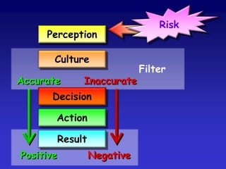 Technology
organisations
safety culture
Ethnology
societies
community culture
Psychology
ethnic groups
individual culture
Communication
mass media
multicultural societies
 