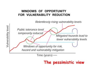 Technology
as risk
mitigation
Technology
as a source
of vulnerability
Research,
development
and investment
in technology
individual
family
peer group
organisation
community
society
international
Culturalfilter
Sociocentrism Technocentrism
 