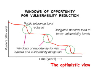 Cultural
filter
Risk
management
practices
Benign
Malignant
Technology
as a source of
risk reduction
Technology as
an inadvertent
source of risk
Technology
as a deliberate
source of risk
Ceaseless
development
of technology
 