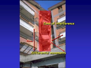 Encourage governance.
 