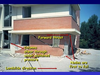 The 'megacity' problem
 