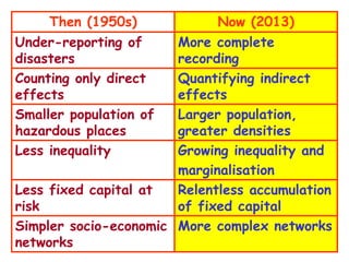 • social and technological
complexity are increasing
• fixed capital is being accumulated
• the world is becoming more polarised
• urbanisation and the
growth of "mega-cities".
Societies are becoming
more vulnerable
 