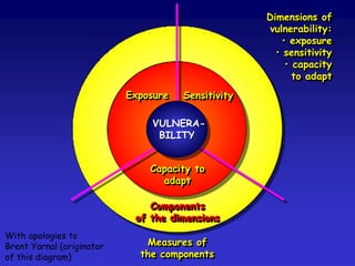 0 1 2 3 4 5 km
Tyrrhenian
Sea
Mt Vesuvius
Portici
Ercolano
( and Herculaneum)
Mt Somma
Naples
Barra
Pompeii
Torre
del Greco
Torre
Annunziata
San Giuseppe
Vesuviano
Main lava flow, pyroclastic flow
and lahar hazard areas
Densely
settled areas
Tephra
fallout areas
Population at risk
min: 650,000
max: 3.1 million
 