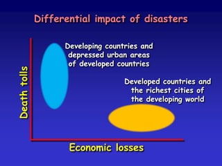 A sample of the annual
pattern of casualties
in natural disasters
 