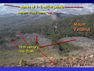 recent flank cone
19th century
lava flows
homes of 1-3 million people
Mount
Vesuvius
 