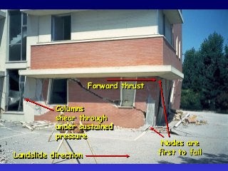 Forward thrust
Nodes are
first to fail
Columns
shear through
under sustained
pressure
Landslide direction
 