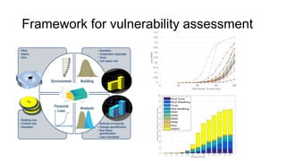Framework for vulnerability assessment
 