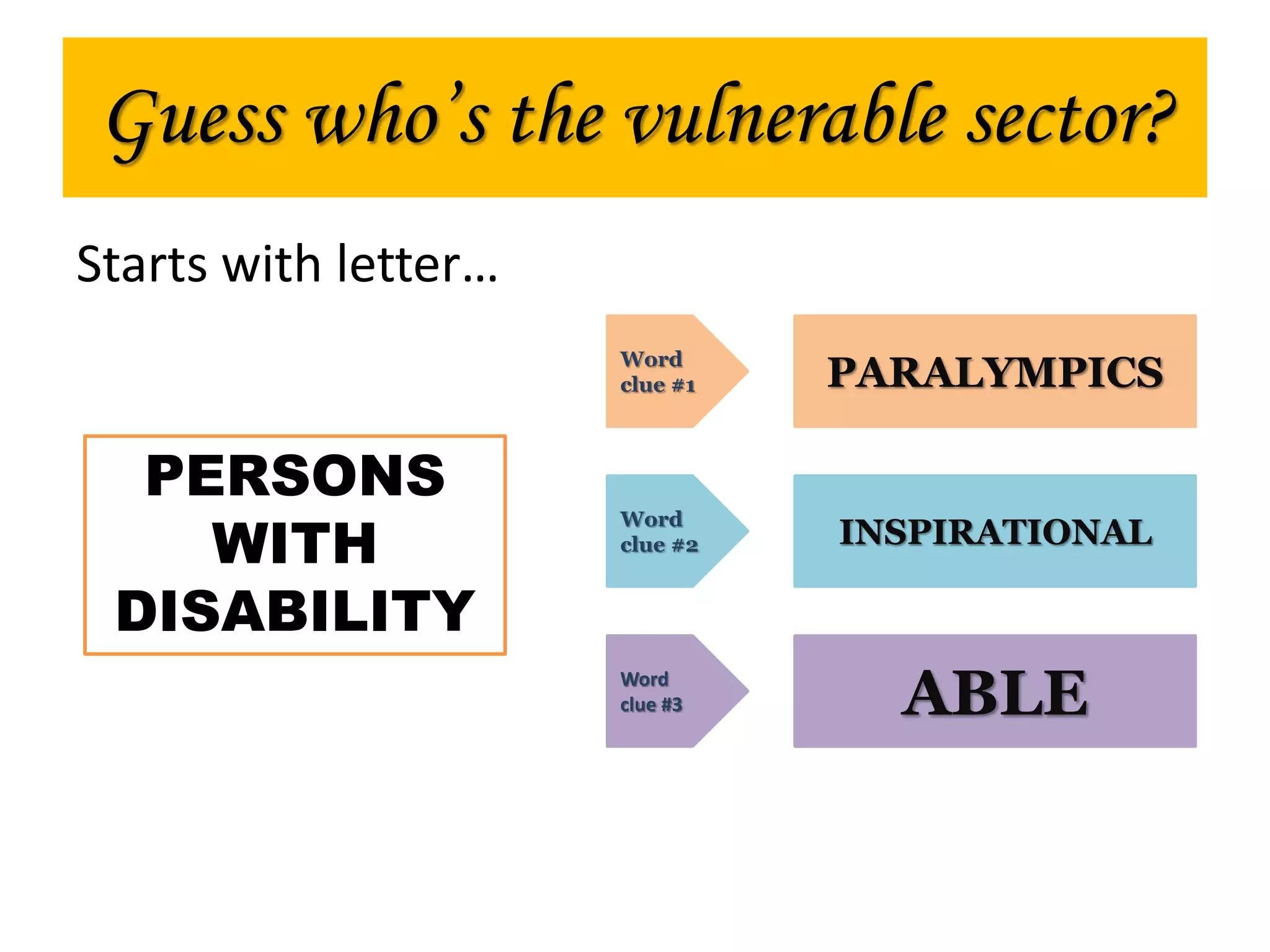 Starts with letter…
P
Word
clue #1
Word
clue #2
Word
clue #3
PARALYMPICS
INSPIRATIONAL
ABLE
Guess who’s the vulnerable sector?
PERSONS
WITH
DISABILITY
 