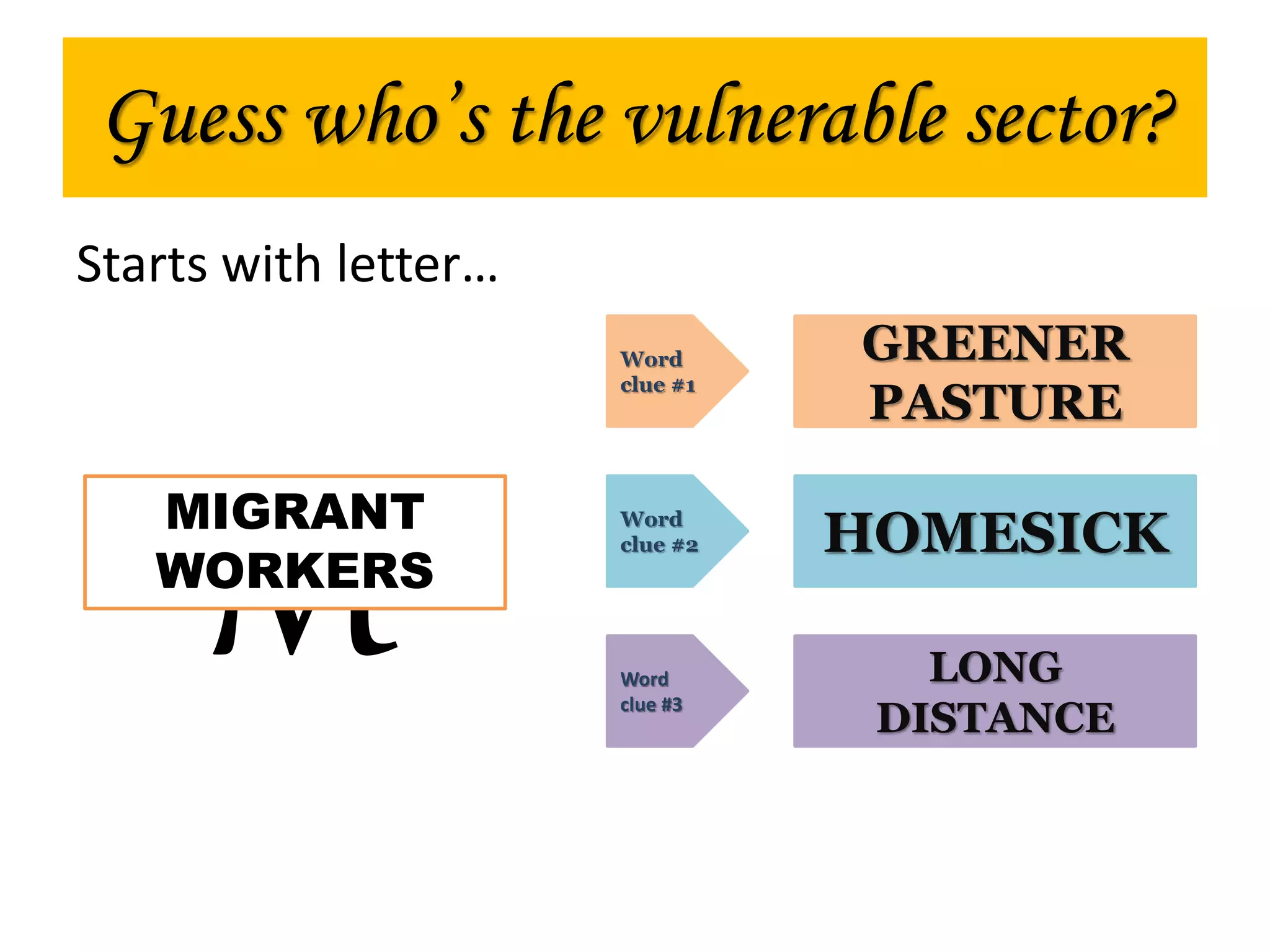 Starts with letter…
M
Word
clue #1
Word
clue #2
Word
clue #3
GREENER
PASTURE
HOMESICK
LONG
DISTANCE
Guess who’s the vulnerable sector?
MIGRANT
WORKERS
 