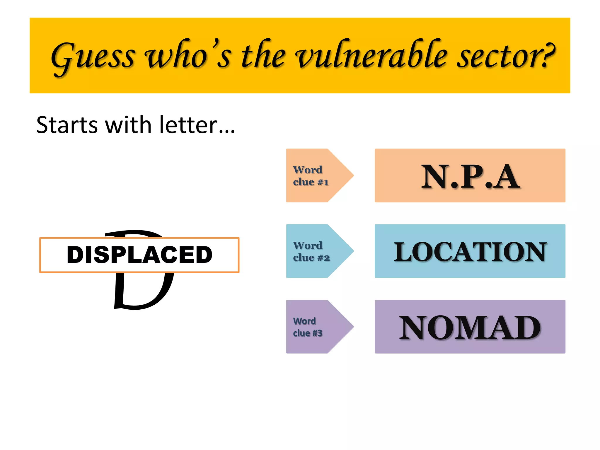 Starts with letter…
D
Word
clue #1
Word
clue #2
Word
clue #3
N.P.A
LOCATION
NOMAD
Guess who’s the vulnerable sector?
DISPLACED
 