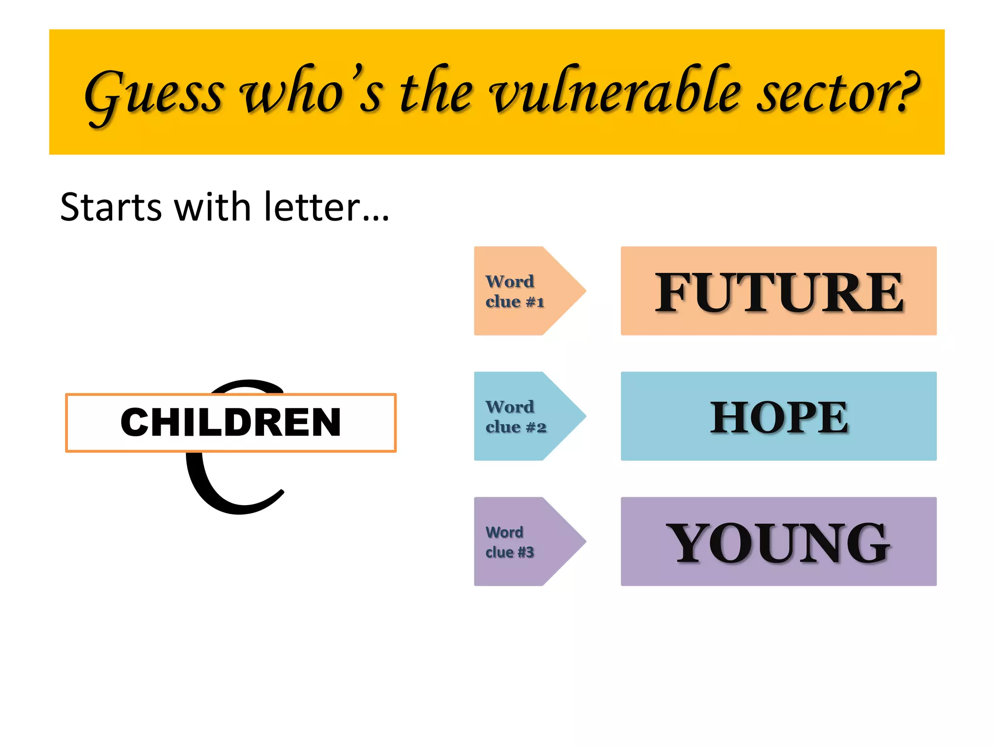 Starts with letter…
C
Word
clue #1
Word
clue #2
Word
clue #3
FUTURE
HOPE
YOUNG
Guess who’s the vulnerable sector?
CHILDREN
 