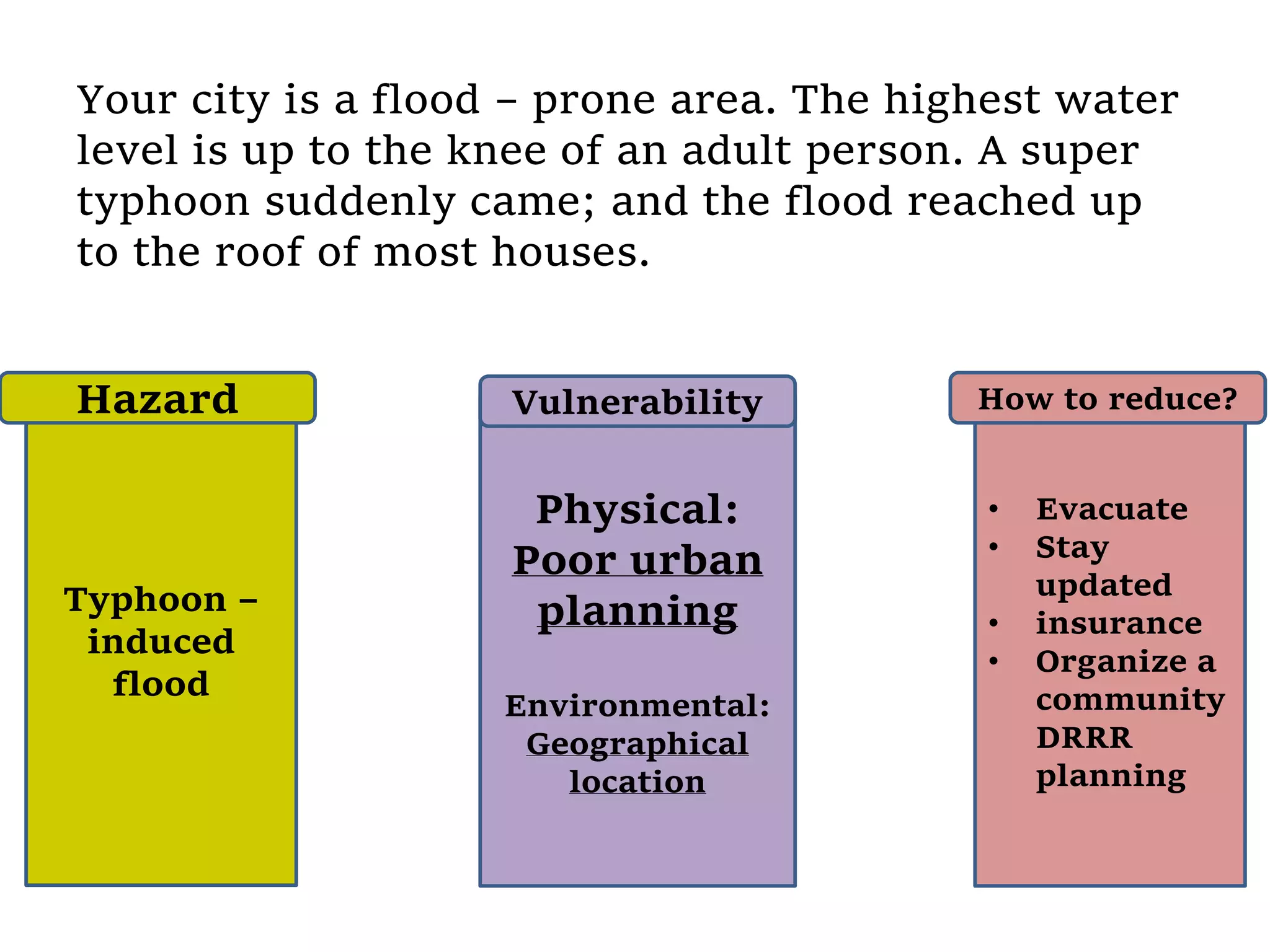 Your city is a flood – prone area. The highest water
level is up to the knee of an adult person. A super
typhoon suddenly came; and the flood reached up
to the roof of most houses.
Typhoon –
induced
flood
Physical:
Poor urban
planning
Environmental:
Geographical
location
• Evacuate
• Stay
updated
• insurance
• Organize a
community
DRRR
planning
Hazard Vulnerability How to reduce?
 