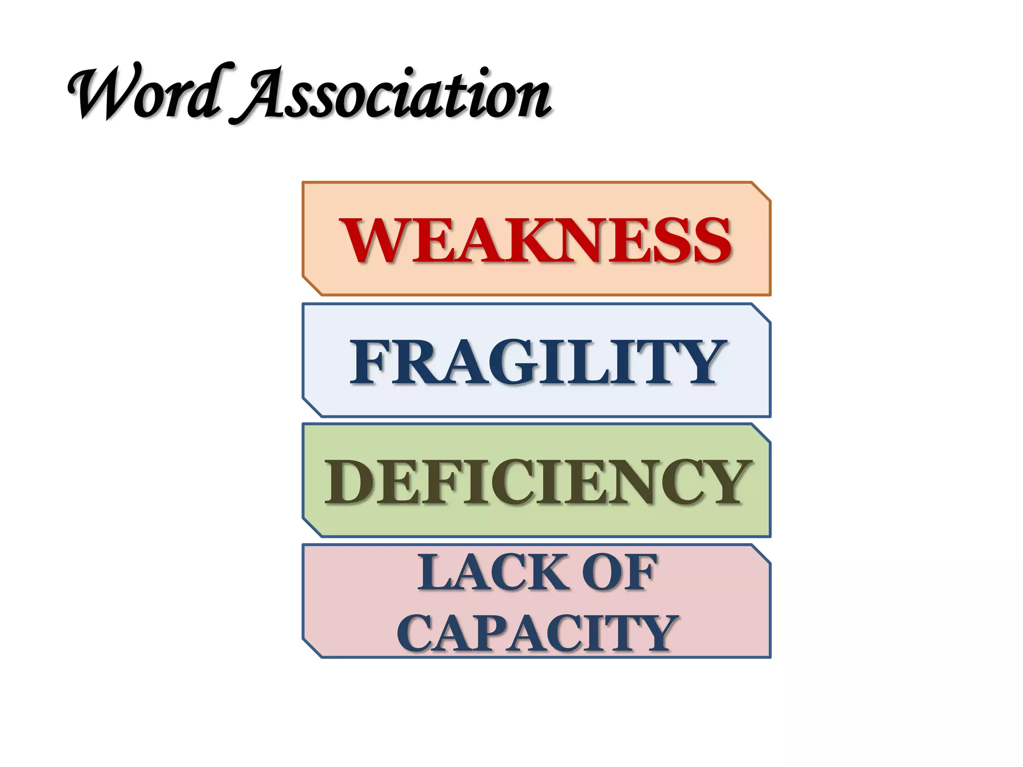 Word Association
WEAKNESS
FRAGILITY
DEFICIENCY
LACK OF
CAPACITY
 