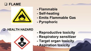 - Flammable
- Self-heating
- Emits Flammable Gas
- Pyrophoric
 FLAME
 HEALTH HAZARD
- Reproductive toxicity
- Respiratory sensitizer
- Target organ toxicity
- Aspiration toxicity
 