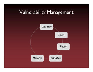 Vulnerability Scanning or Penetration Testing?