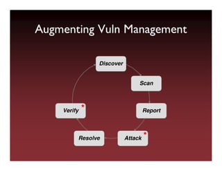 Vulnerability Scanning or Penetration Testing?